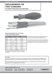 Anzugsmomente Torx-Schrauben